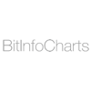 BitInfoCharts Logo